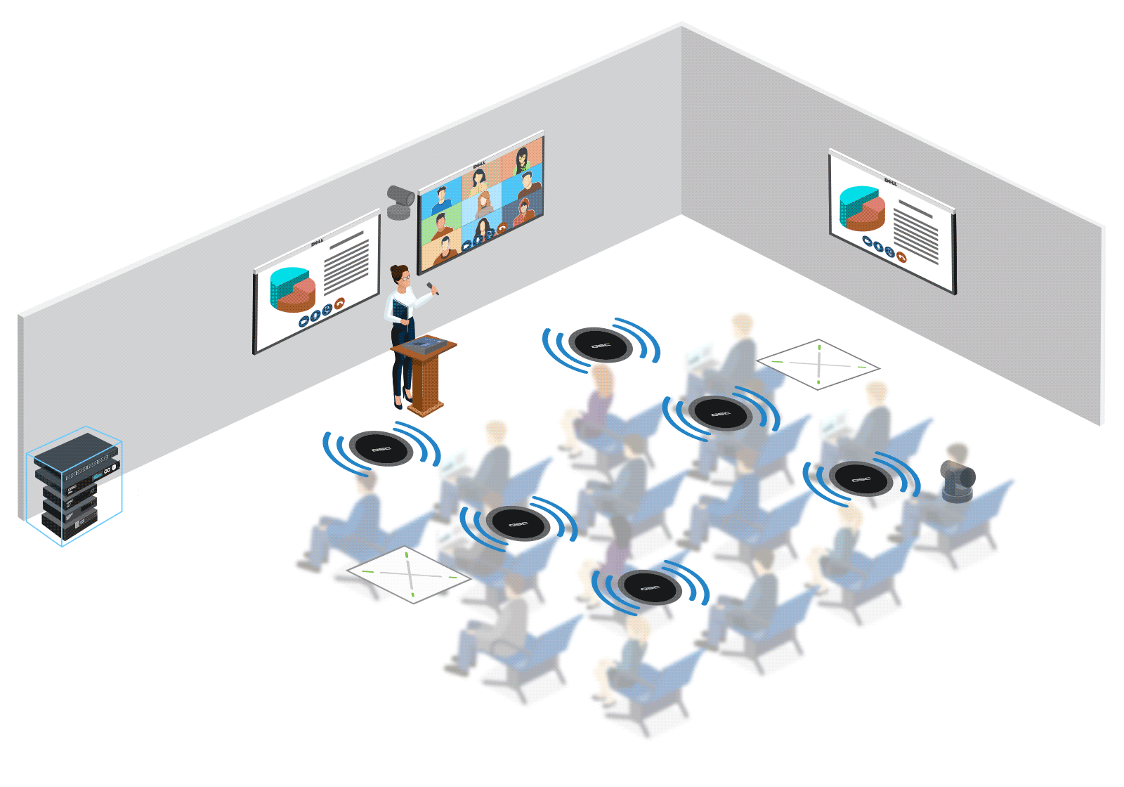 AV solution